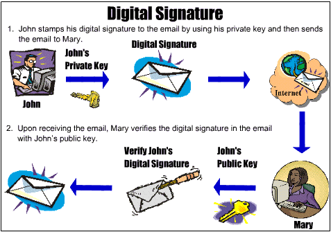 digital_signature